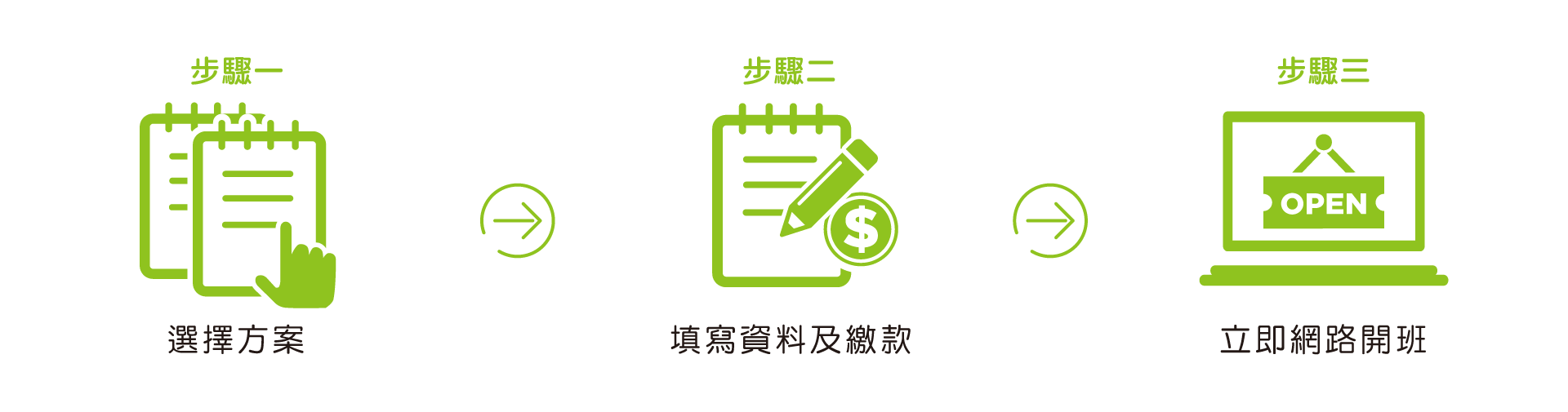 1-2-3 快速開班
